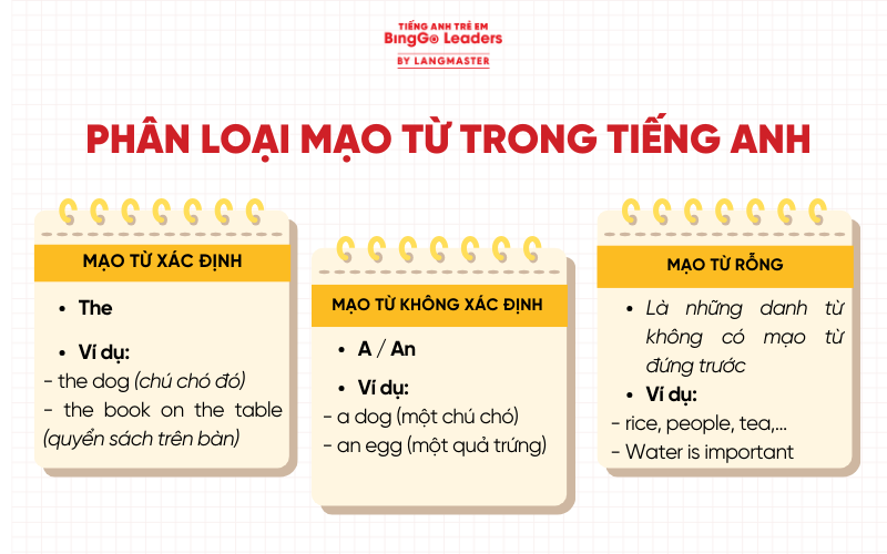 Phân loại mạo từ trong tiếng Anh