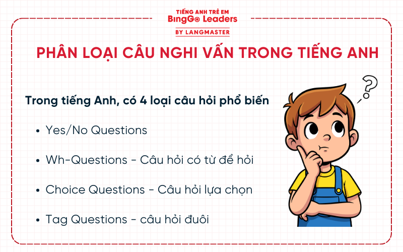 Phân loại Câu nghi vấn trong tiếng Anh