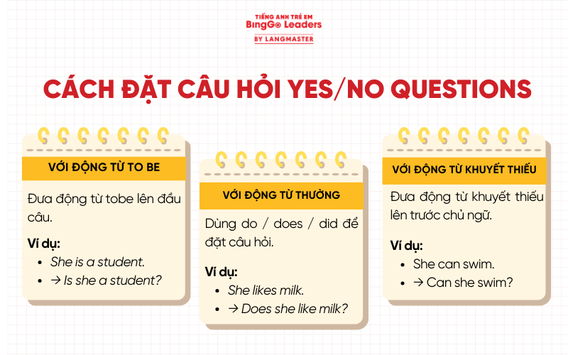 Cách đặt câu hỏi Yes/No Questions trong tiếng Anh