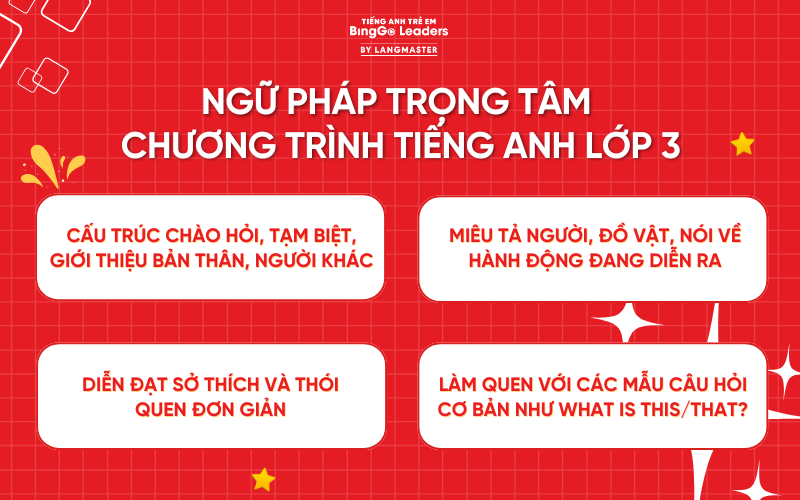 Ngữ pháp trọng tâm chương trình tiếng Anh lớp 3