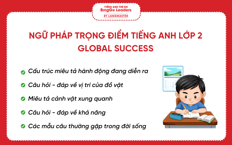 Ngữ pháp trọng điểm tiếng Anh lớp 2 Global Success