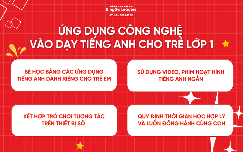 Ứng dụng công nghệ vào dạy bé lớp 1 học giao tiếp tiếng Anh