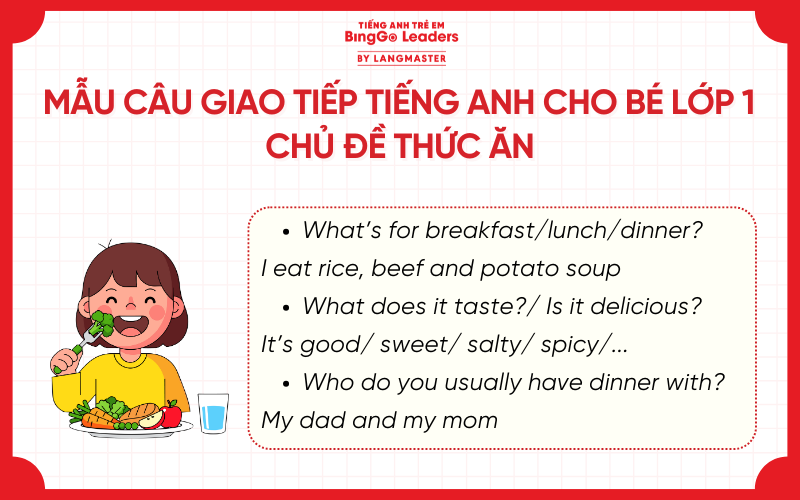 Mẫu câu giao tiếp tiếng Anh cho bé lớp 1 chủ đề thức ăn