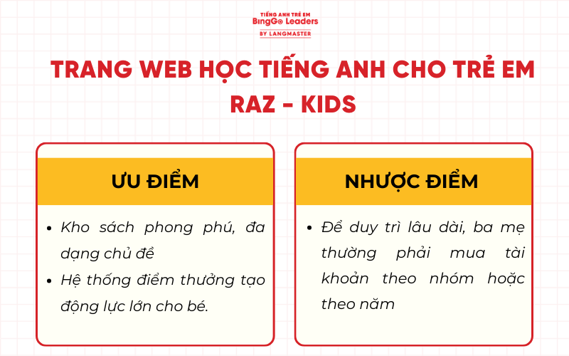 Trang web học tiếng Anh miễn phí cho trẻ em Raz - Kids