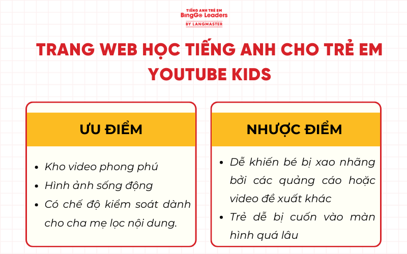 Trang web học tiếng Anh miễn phí cho trẻ em - Youtube Kids