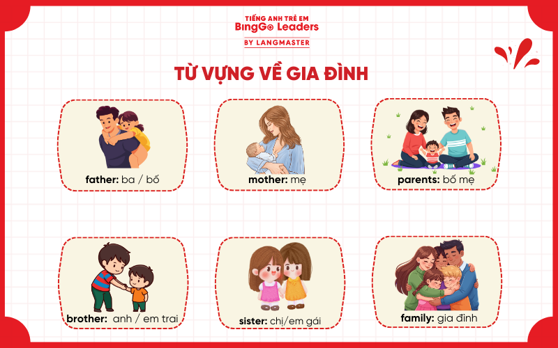 Từ vựng tiếng Anh lớp 2 chủ đề 