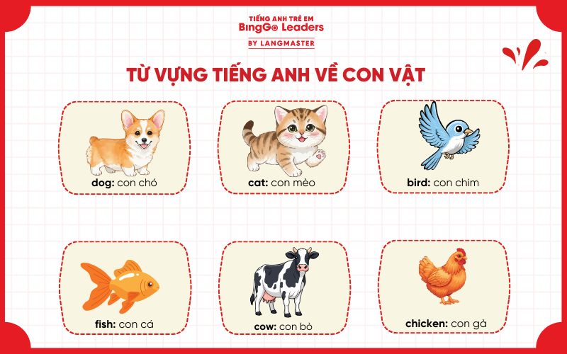 Từ vựng tiếng Anh cho trẻ em lớp 2 chủ đề con vật