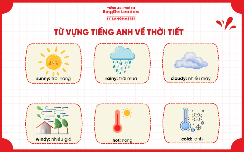 Từ vựng tiếng Anh cho trẻ em lớp 2 chủ đề thời tiết