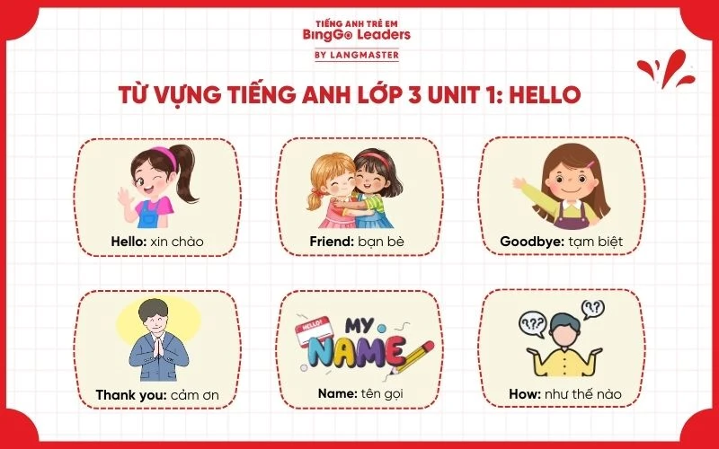 Từ vựng tiếng Anh lớp 3 Global Success Unit 1