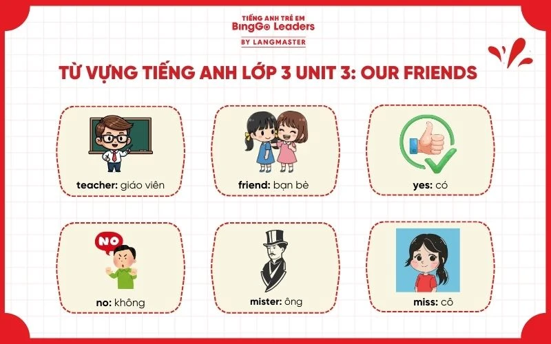 Từ vựng tiếng Anh lớp 3 Global Success Unit 3