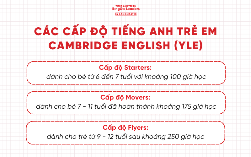 Các cấp độ tiếng Anh cho trẻ em Cambridge