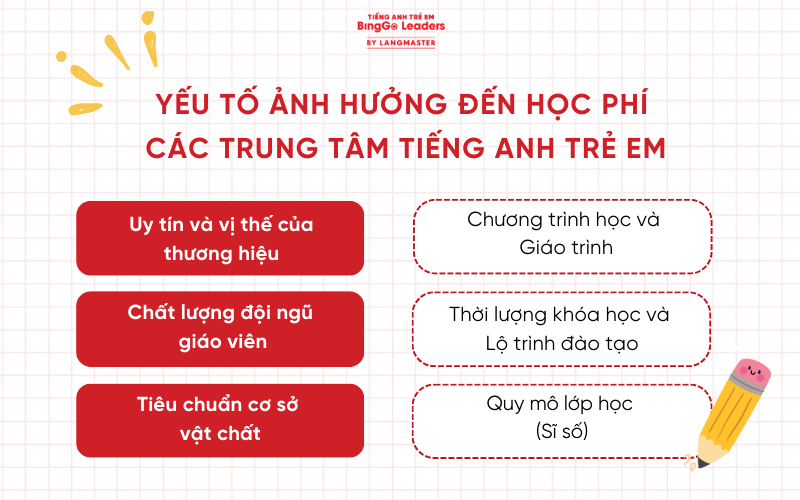Yếu tố ảnh hưởng tới học phí các trung tâm tiếng Anh cho trẻ em