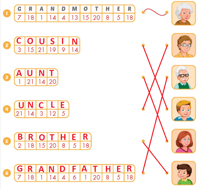 Đáp án bài tập Tiếng Anh lớp 3 Smart Start Unit 2 Review and Practice