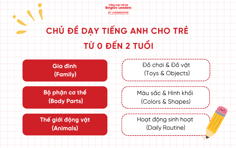 Chủ đề dạy tiếng Anh cho bé từ 0 đến 2 tuổi