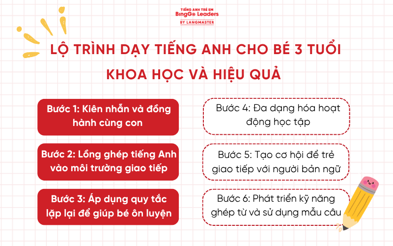 Lộ trình dạy tiếng Anh cho bé 3 tuổi