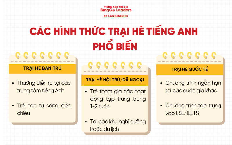 Các hình thức trại hè tiếng Anh phổ biến hiện nay