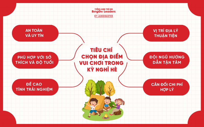 Tiêu chí khi chọn địa điểm cho bé vui chơi trong kỳ nghỉ hè