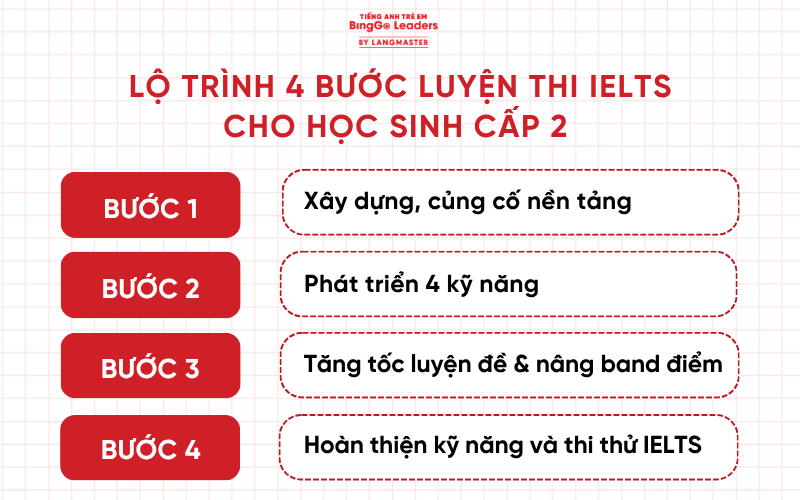 Lộ trình luyện thi IELTS cho học sinh cấp 2