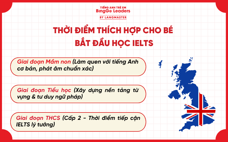 Thời điểm thích hợp cho bé học IELTS