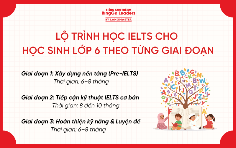 Lộ trình học IELTS cho học sinh lớp 6