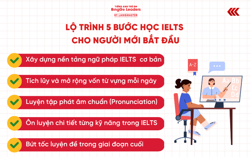 Lộ trình 5 bước học IELTS cho người mới bắt đầu