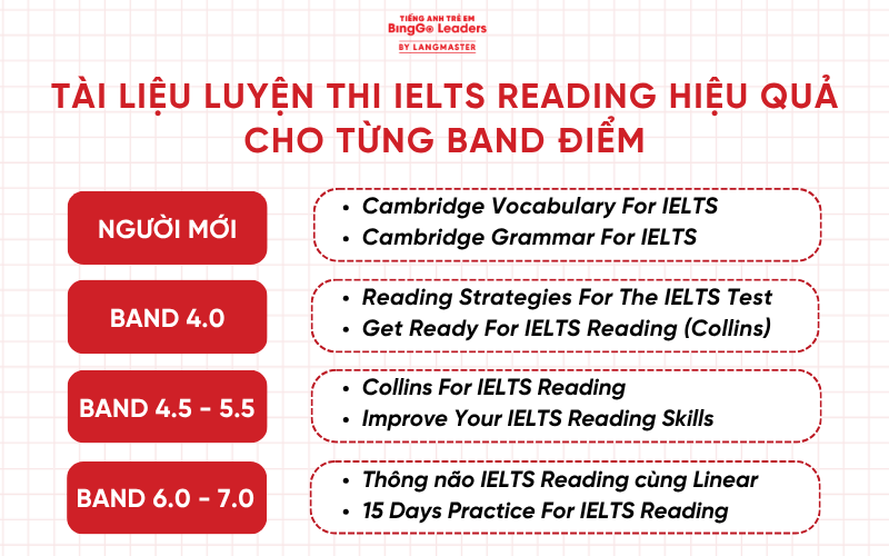 Tài liệu luyện thi IELTS Reading hiệu quả