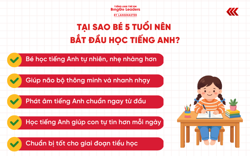 Lộ trình học tiếng Anh cho bé 5 tuổi