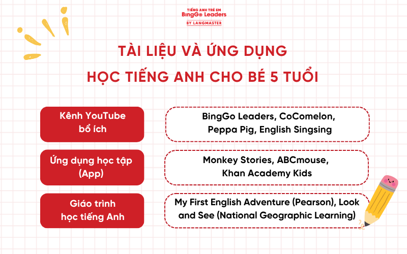 Tài liệu và ứng dụng học tiếng Anh cho bé 5 tuổi