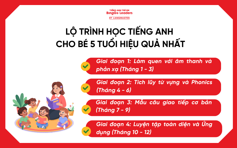 Lộ trình học tiếng Anh cho bé 5 tuổi