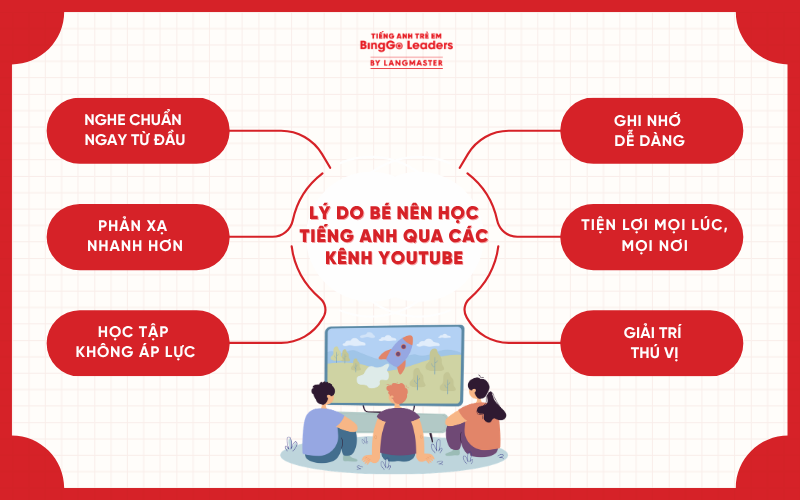 Lý do nên cho bé học tiếng Anh từ các kênh Youtube