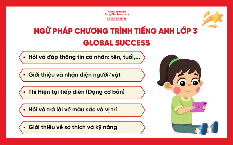 Ngữ pháp trọng tâm chương trình tiếng Anh lớp 3 Global Success