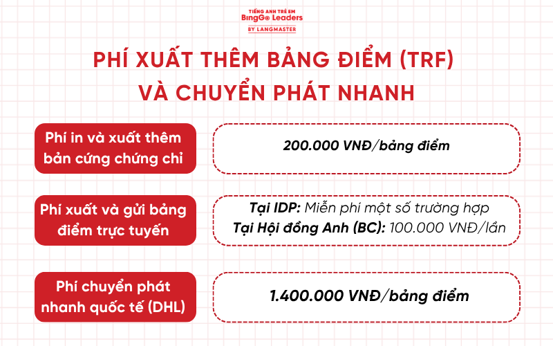 1 Lần Thi IELTS Bao Nhiêu Tiền