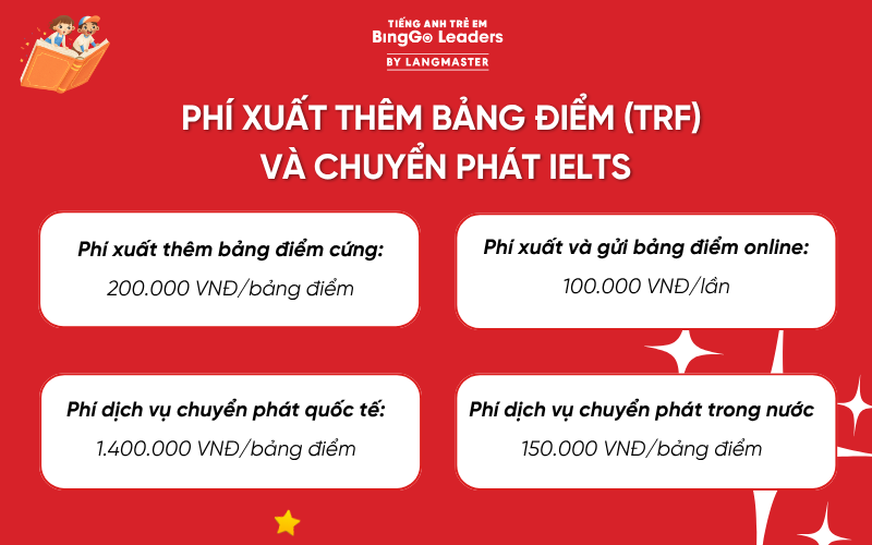 Lệ phí thi IELTS bao nhiêu tiền