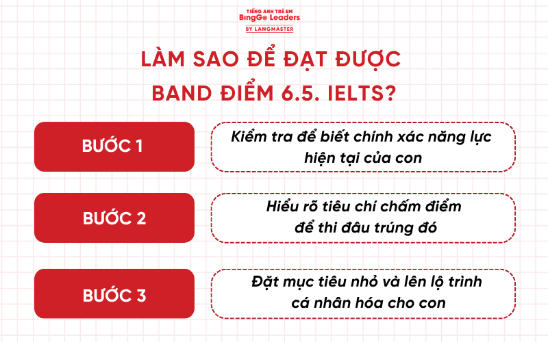 Học IELTS từ 0 lên 6.5 mất bao lâu