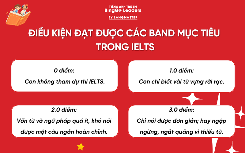 Học IELTS mất bao lâu