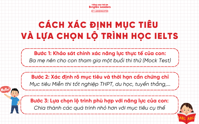 Học IELTS mất bao lâu