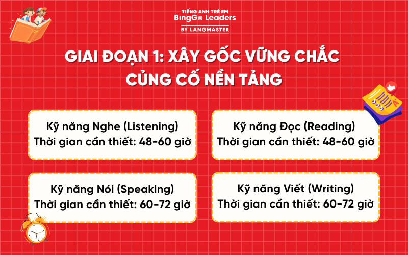 Học IELTS từ 0 lên 6.5 mất bao lâu
