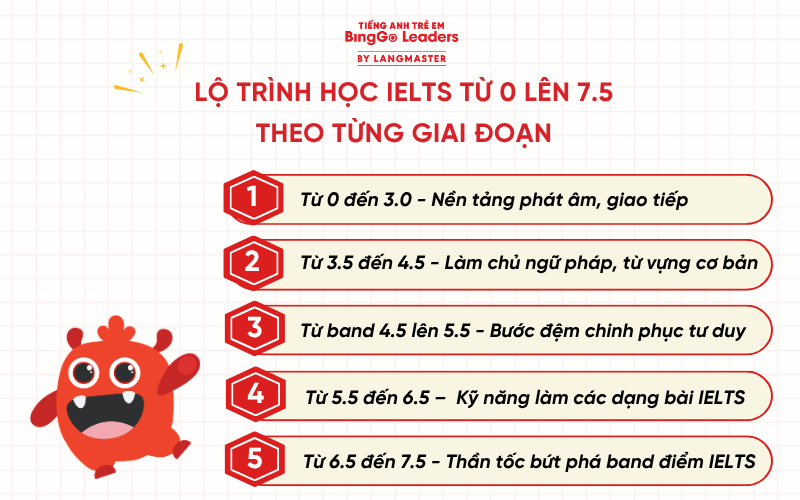 Học IELTS từ 0 lên 7.5 mất bao lâu