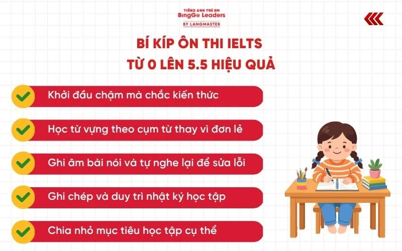 Học IELTS từ 0 lên 5.5 mất bao lâu
