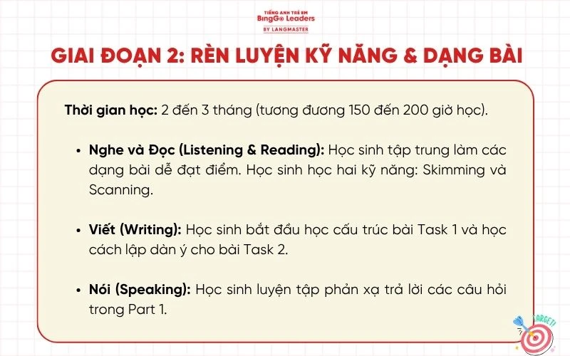 Học IELTS từ 0 lên 5.0 mất bao lâu?