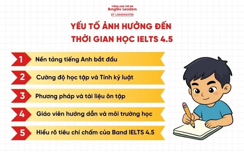 Học IELTS 4.5 mất bao lâu