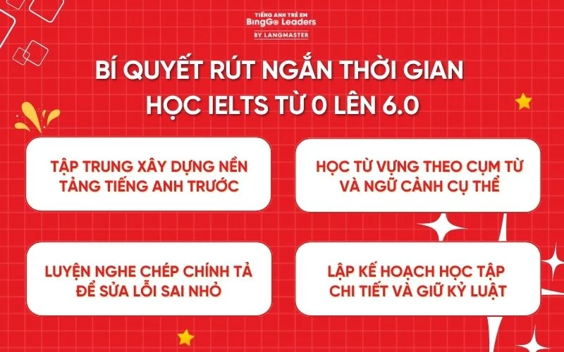 HỌC IELTS TỪ 0 LÊN 6.0 MẤT BAO LÂU