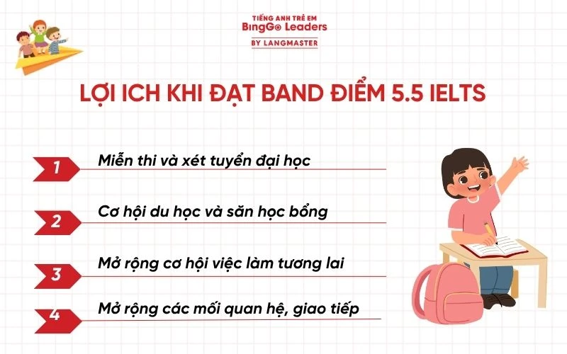 Học IELTS từ 0 lên 5.5 mất bao lâu