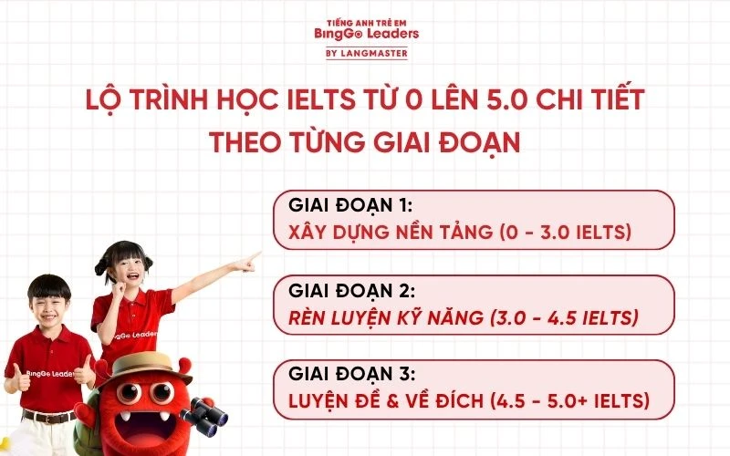Học IELTS từ 0 lên 5.0 mất bao lâu?