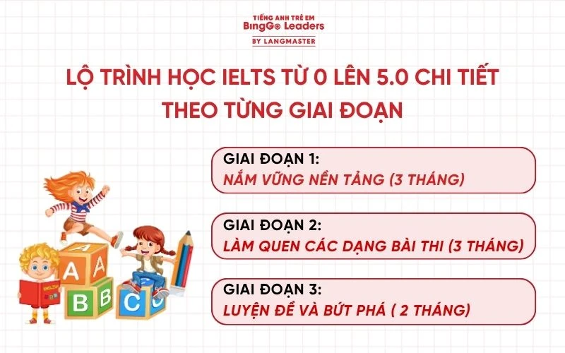 Học IELTS 4.5 mất bao lâu