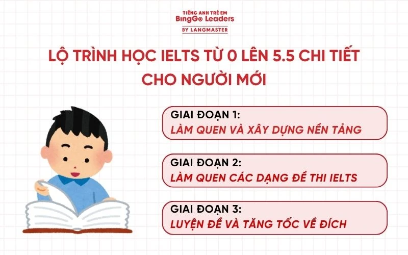 Học IELTS từ 0 lên 5.5 mất bao lâu