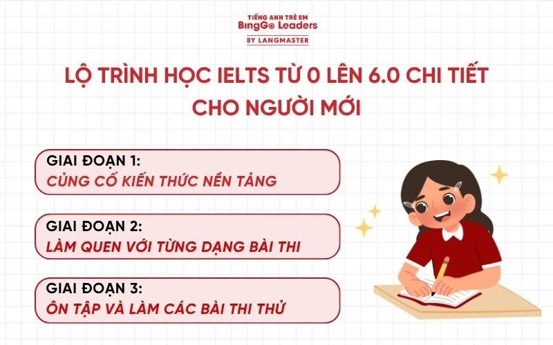 HỌC IELTS TỪ 0 LÊN 6.0 MẤT BAO LÂU