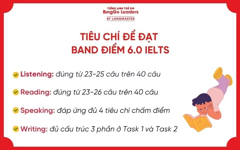 HỌC IELTS TỪ 0 LÊN 6.0 MẤT BAO LÂU