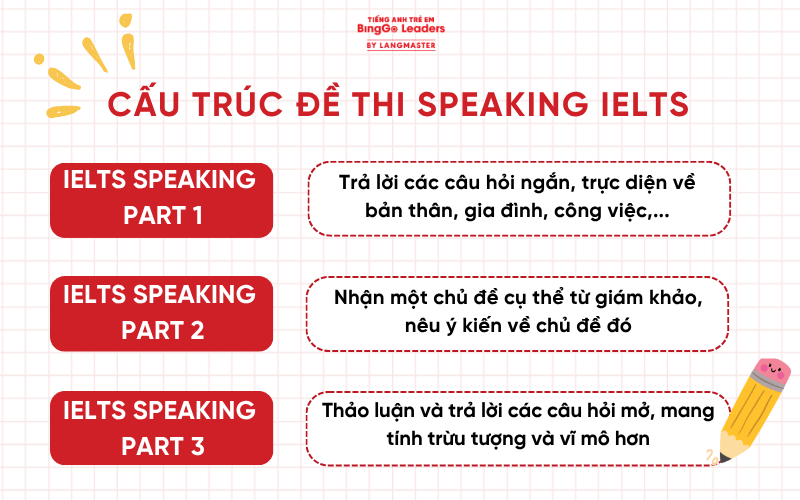 Chủ đề Speaking IELTS 