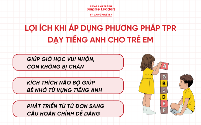 Phương pháp tpr tiếng Anh trẻ em